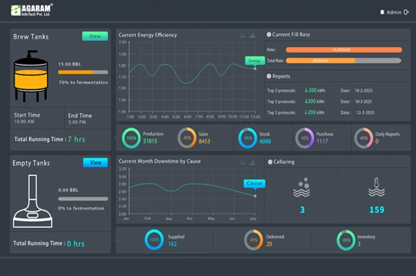 Why-Modern-Breweries-Need-a-Smart-ERP